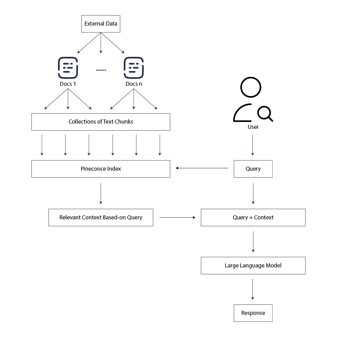 chatbot application scheme